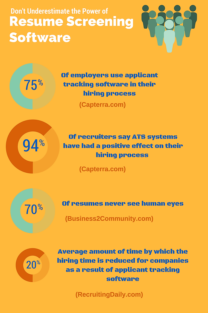 resume screening software