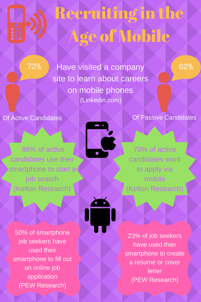 mobile recruitment strategy