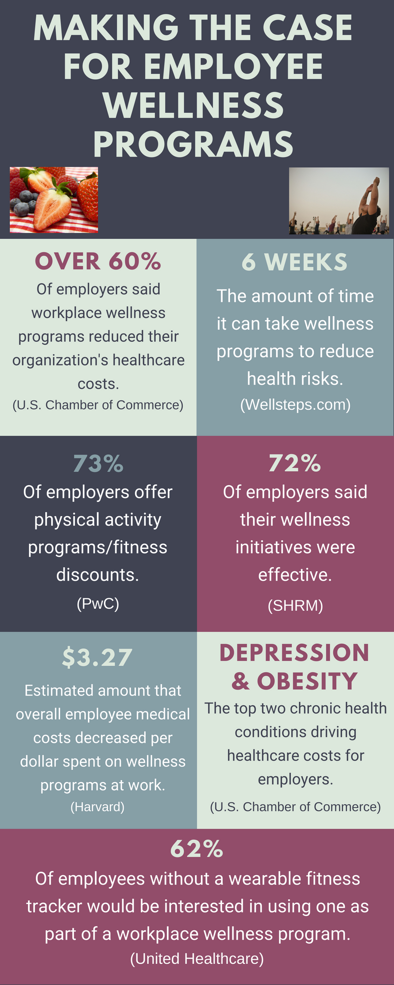 employee wellness programs