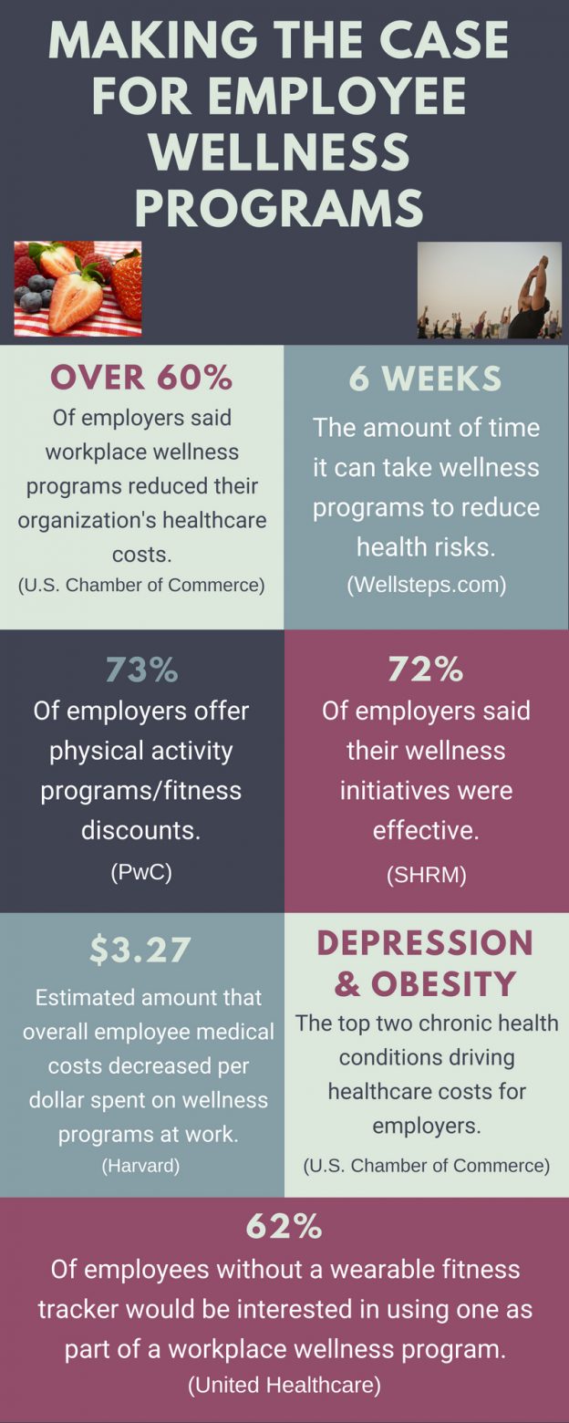 case study employee wellness programs